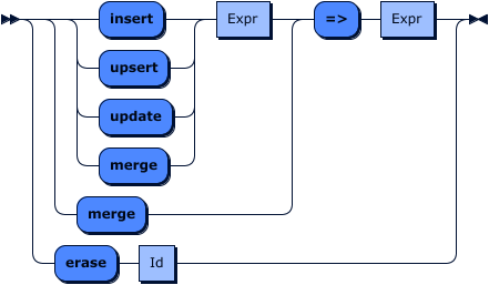 patch operation grammar